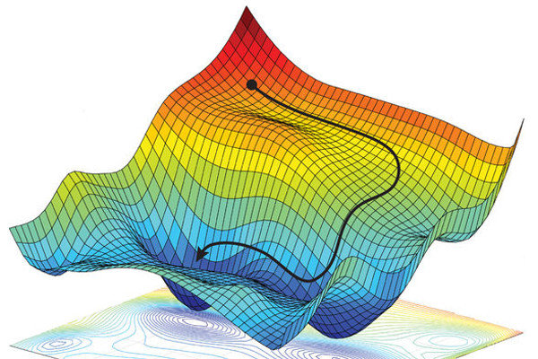 gradient-descent